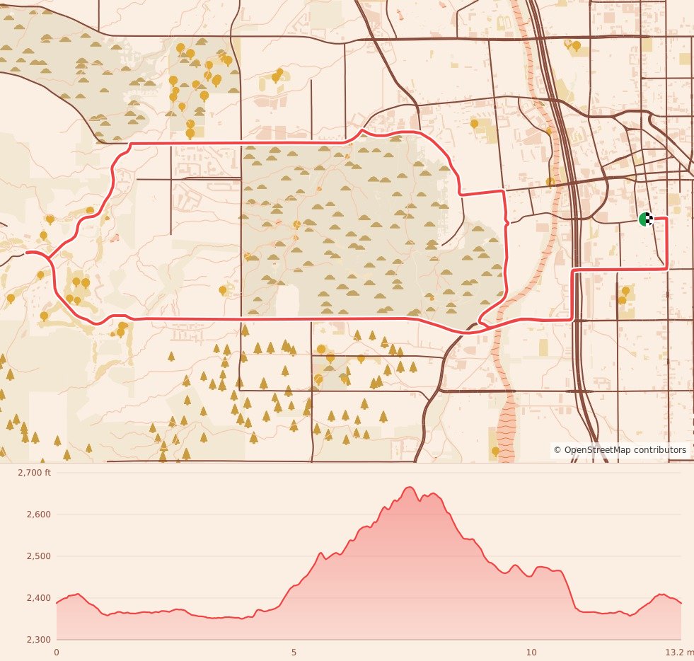 Garmin Marathon Tucson - Half Marathon course map and elevation profile