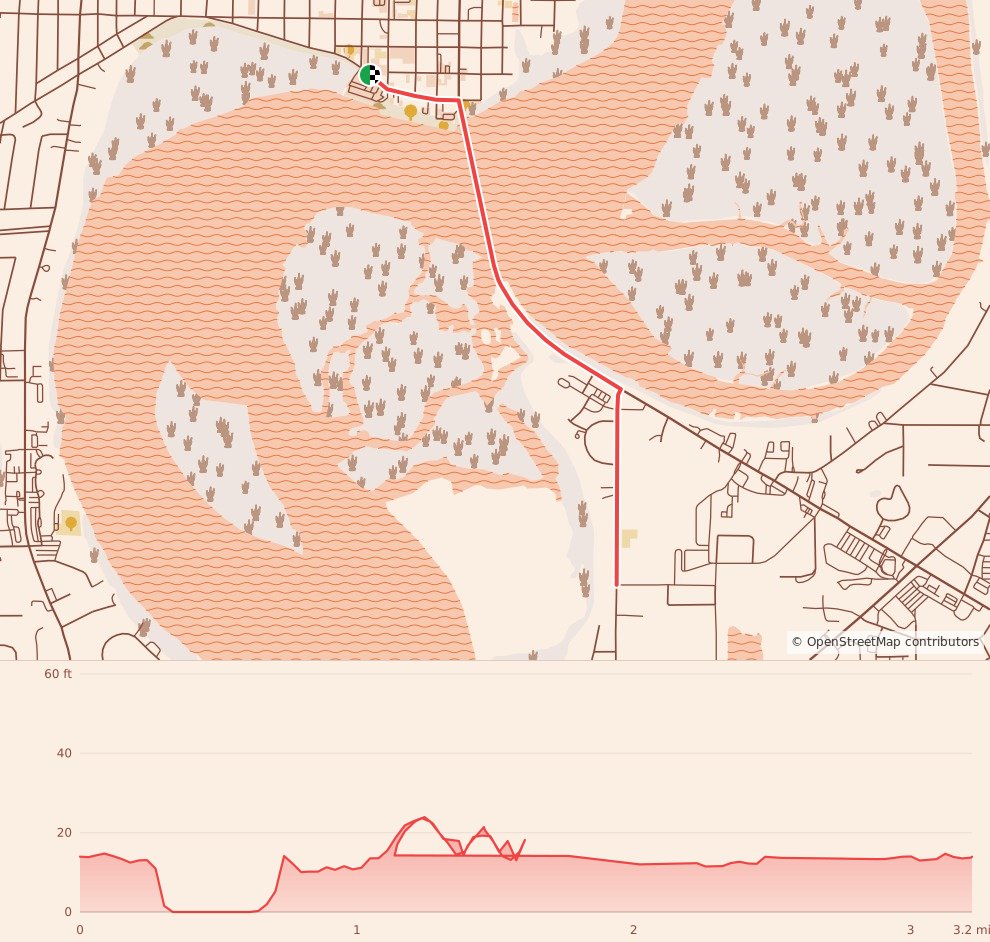Habitat for Humanity of the Lowcountry's TURKEY TROT 5K - 5K course map and elevation profile