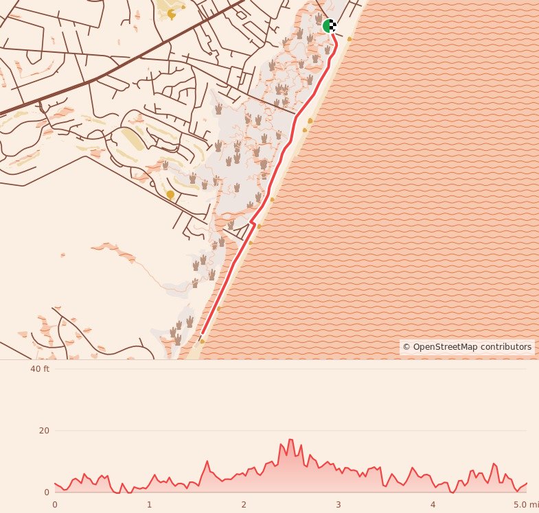 Pawleys Island Turtle Strut 5K/8K Run/Walk presented by Pawleys Island Realty - 8K course map and elevation profile