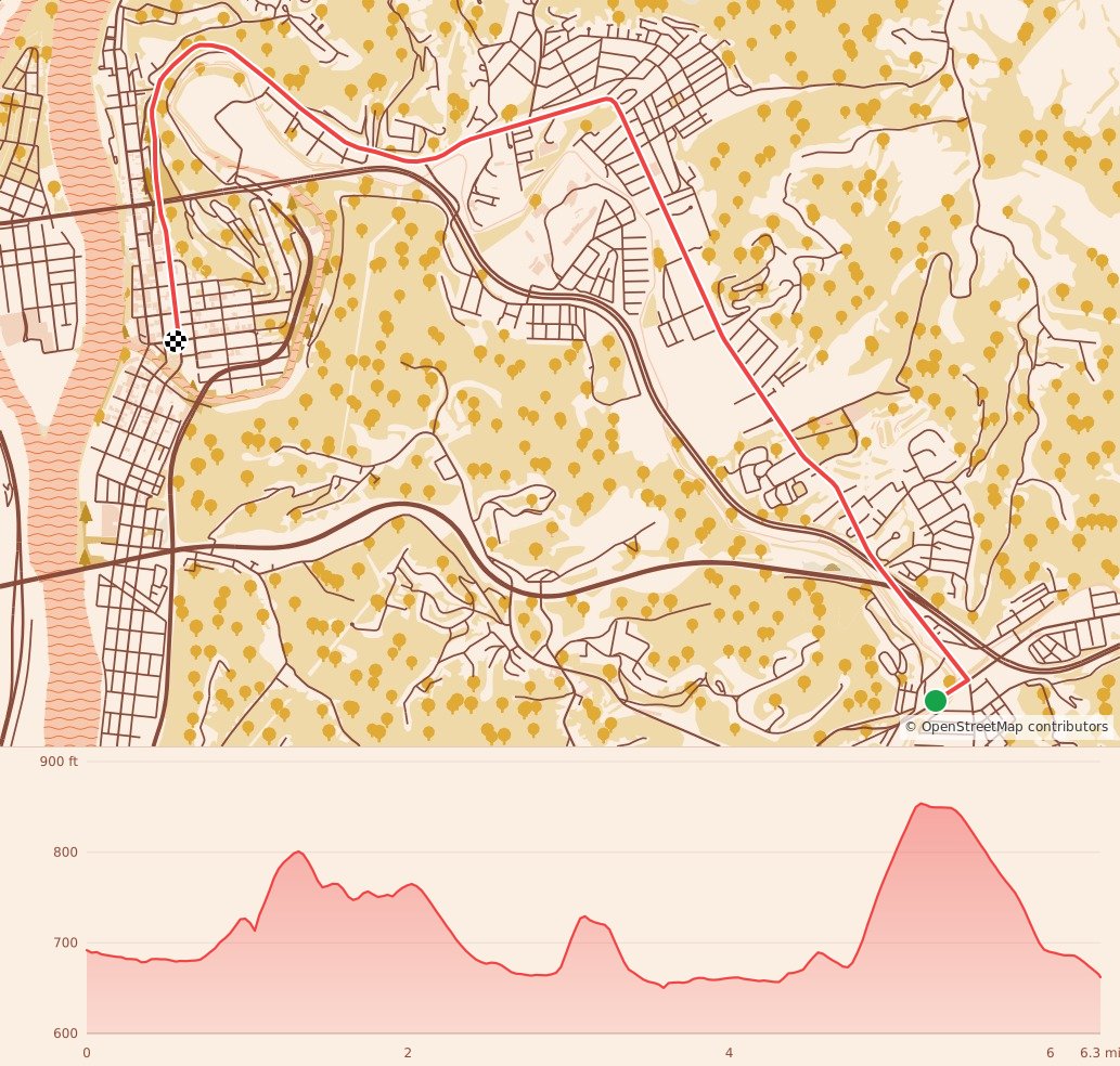 Helping Heroes Veterans Day 10K - 10K course map and elevation profile