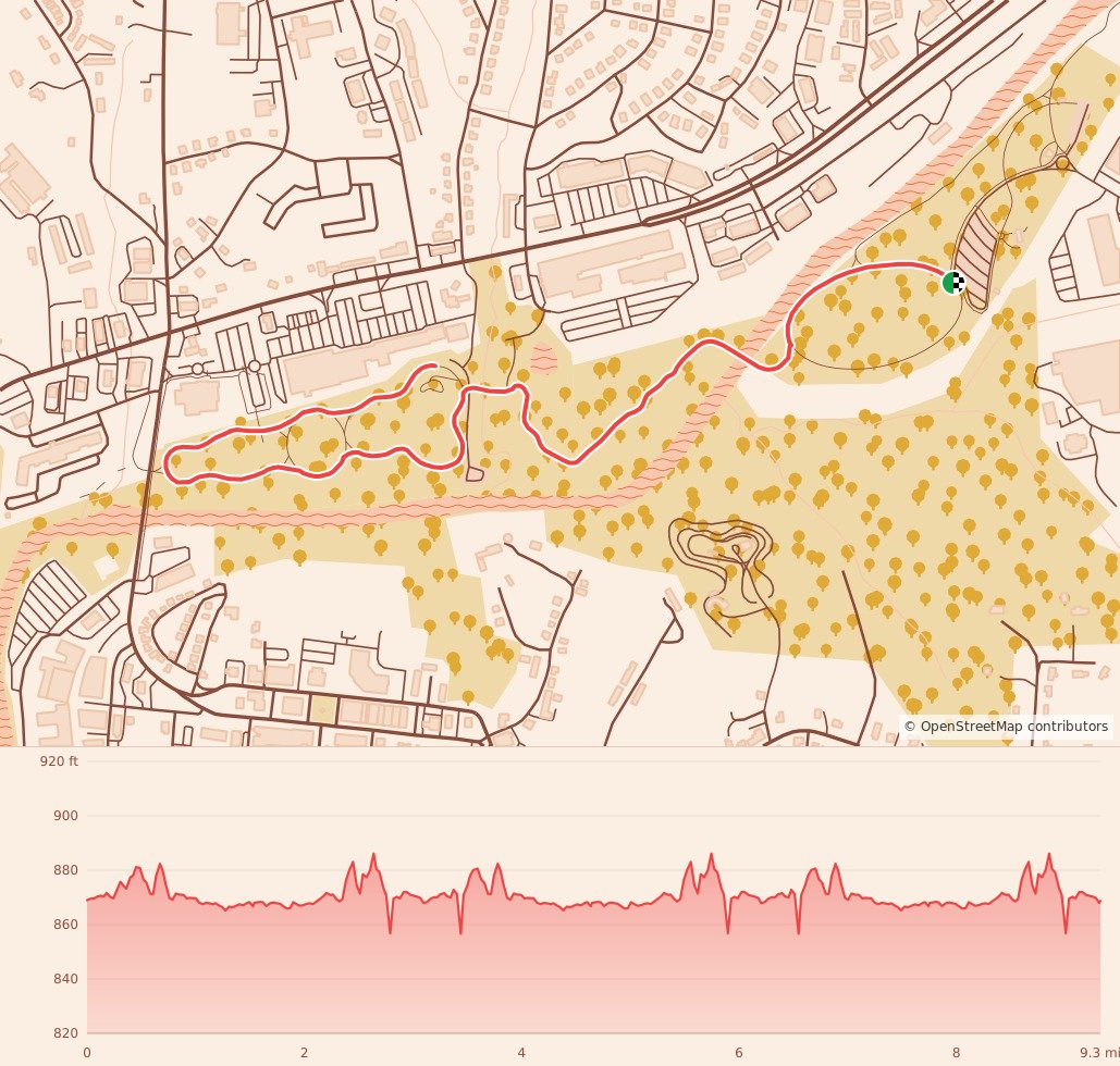 Candy Cane Course - Greater Atlanta - 15K course map and elevation profile