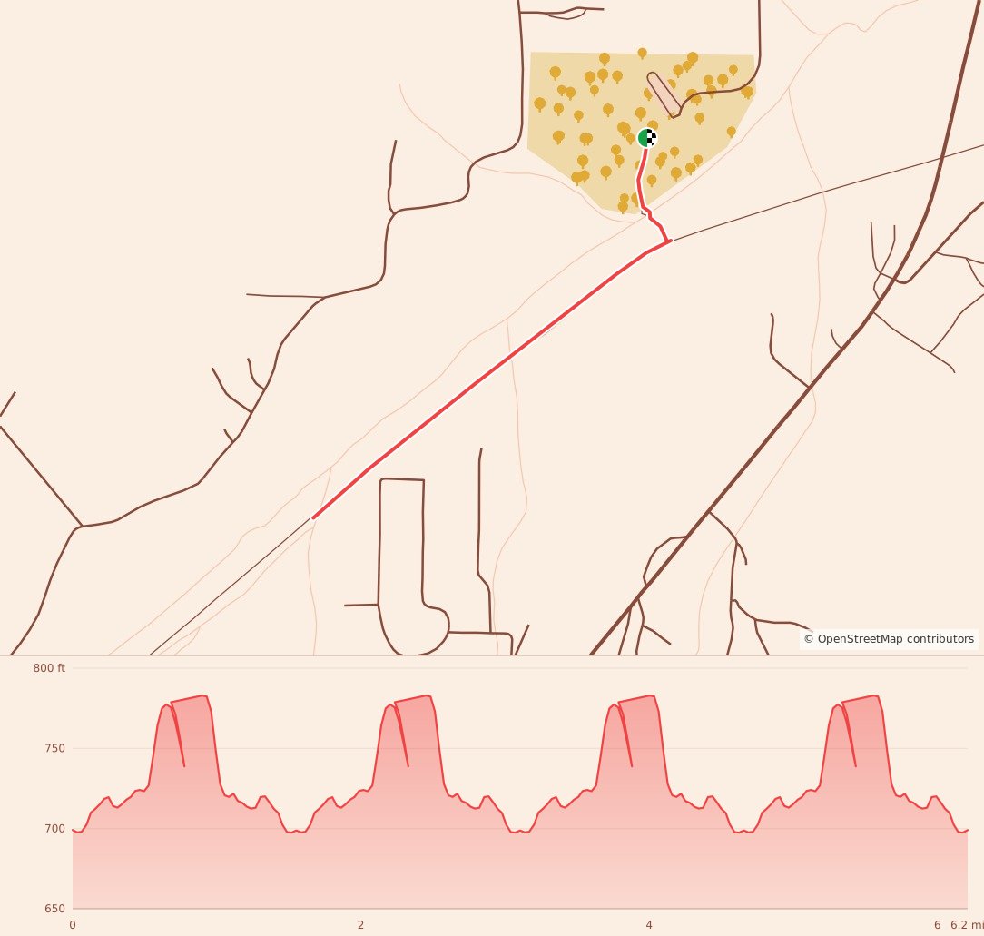 Gobbler 5K, 10K, & 13.1M at Piedmont, AL - 10K course map and elevation profile