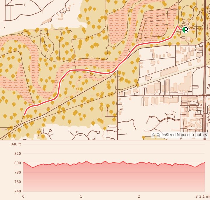 Yeti Endurance 5K, 10K, & 15K - 5K course map and elevation profile