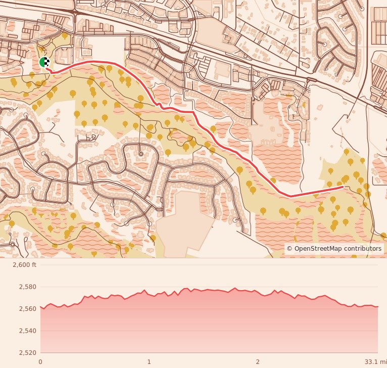 Holiday Hot Cocoa Hustle 5K - 5K - All Age Groups course map and elevation profile