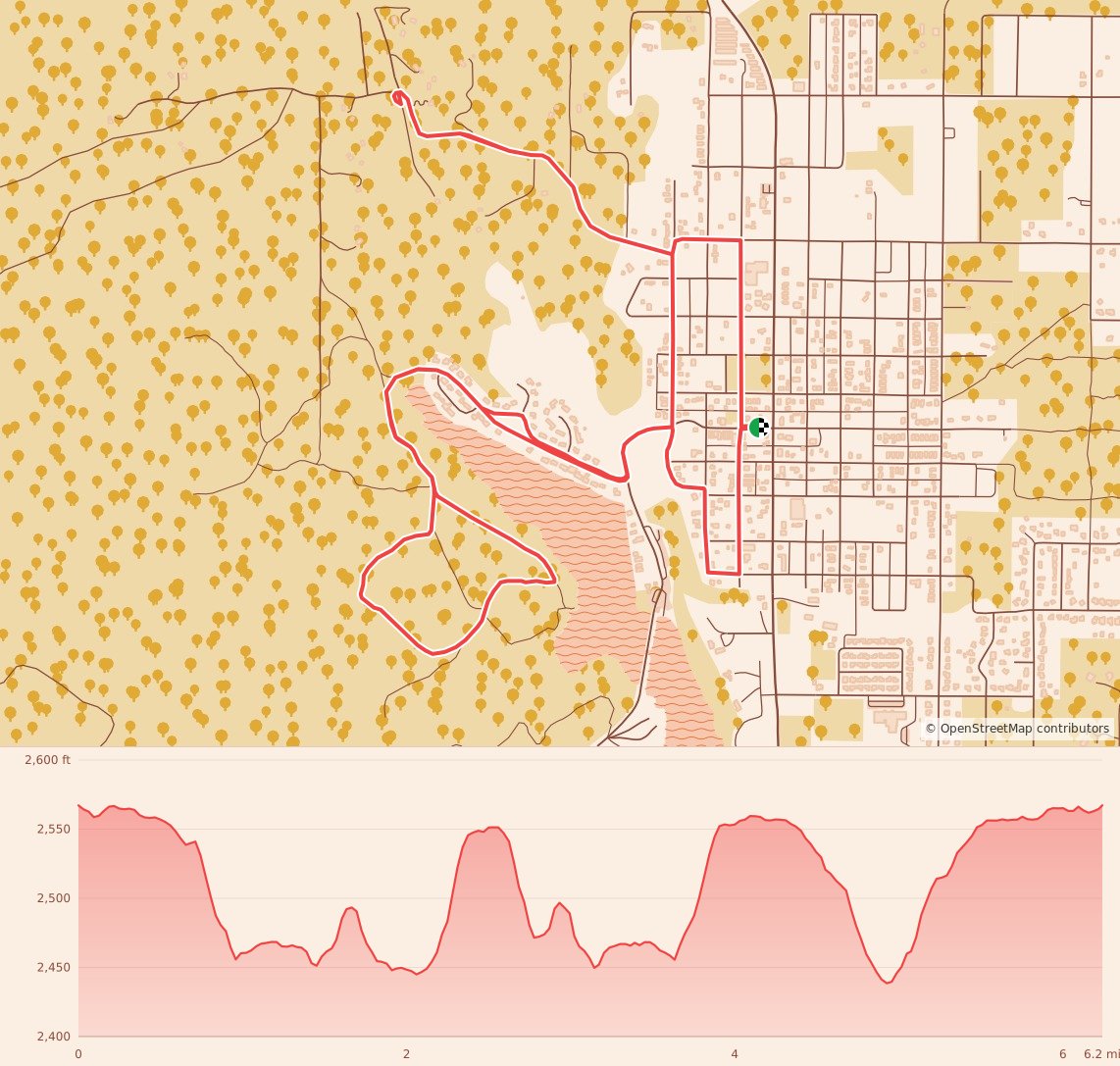 Retrofit Athletics-Sweaty Yeti Turkey Trot - 10K Sweaty Yeti Turkey Trot course map and elevation profile