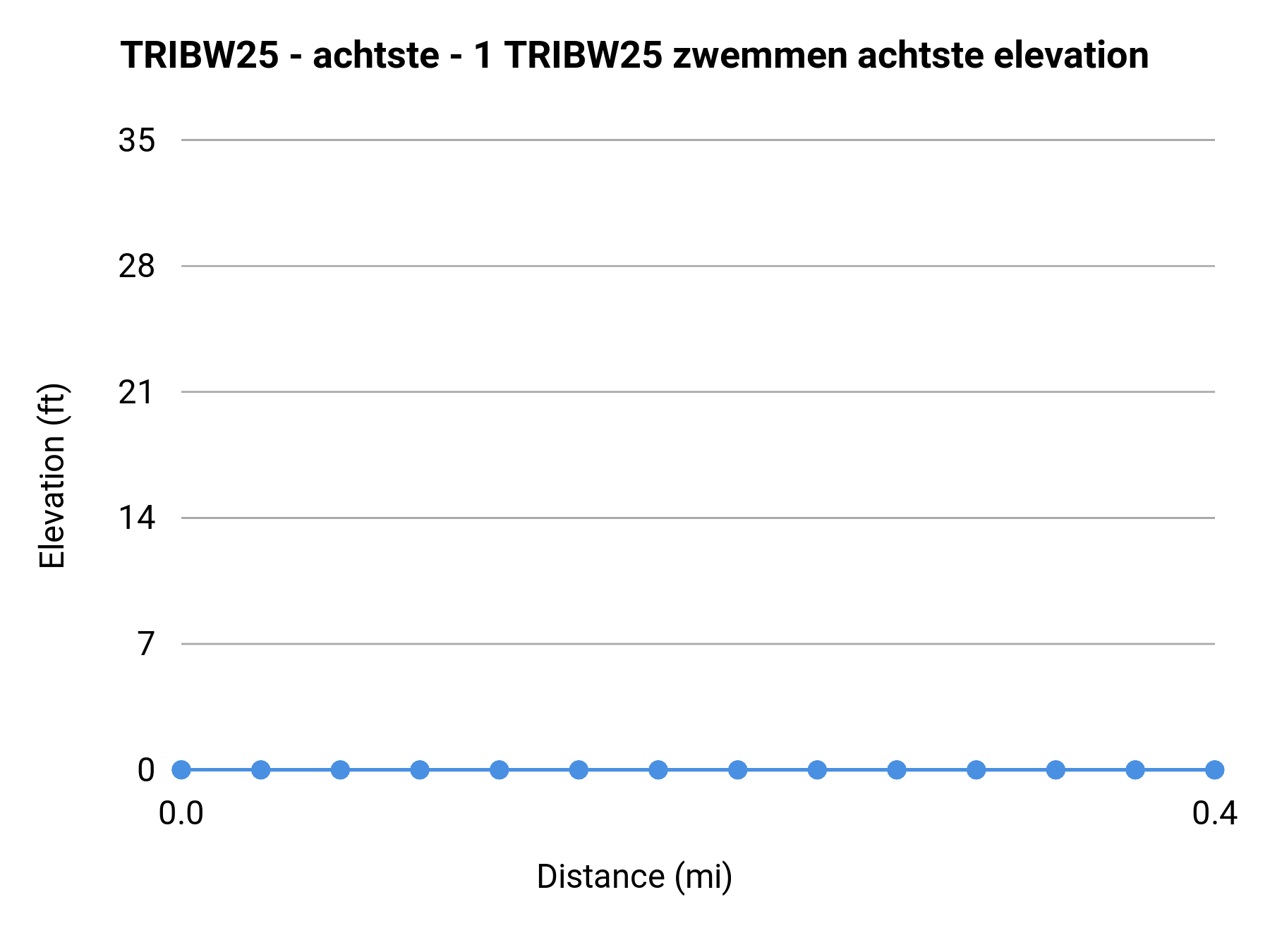 TRIBW25 - achtste - 1 TRIBW25 zwemmen achtste elevation profile