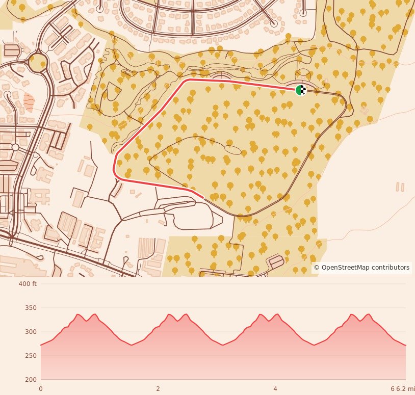 Holiday 5K & 10K at Raleigh, NC - 10K course map and elevation profile