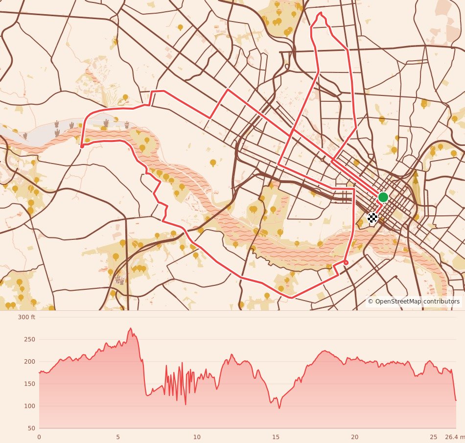 Allianz Richmond Marathon, CarMax Richmond Half Marathon, & Capital One Richmond 8k - Marathon course map and elevation profile