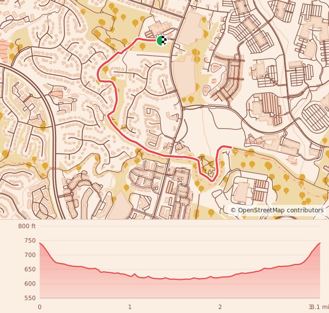 Gobbler 5K, 10K, & 13.1M at Charlotte, NC - 5K course map and elevation profile