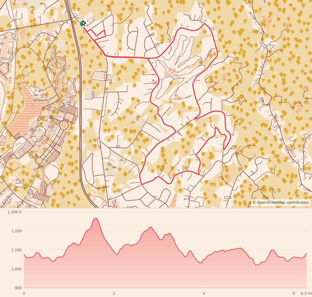 GTC Paris Mountain Road Race - 10K course map and elevation profile