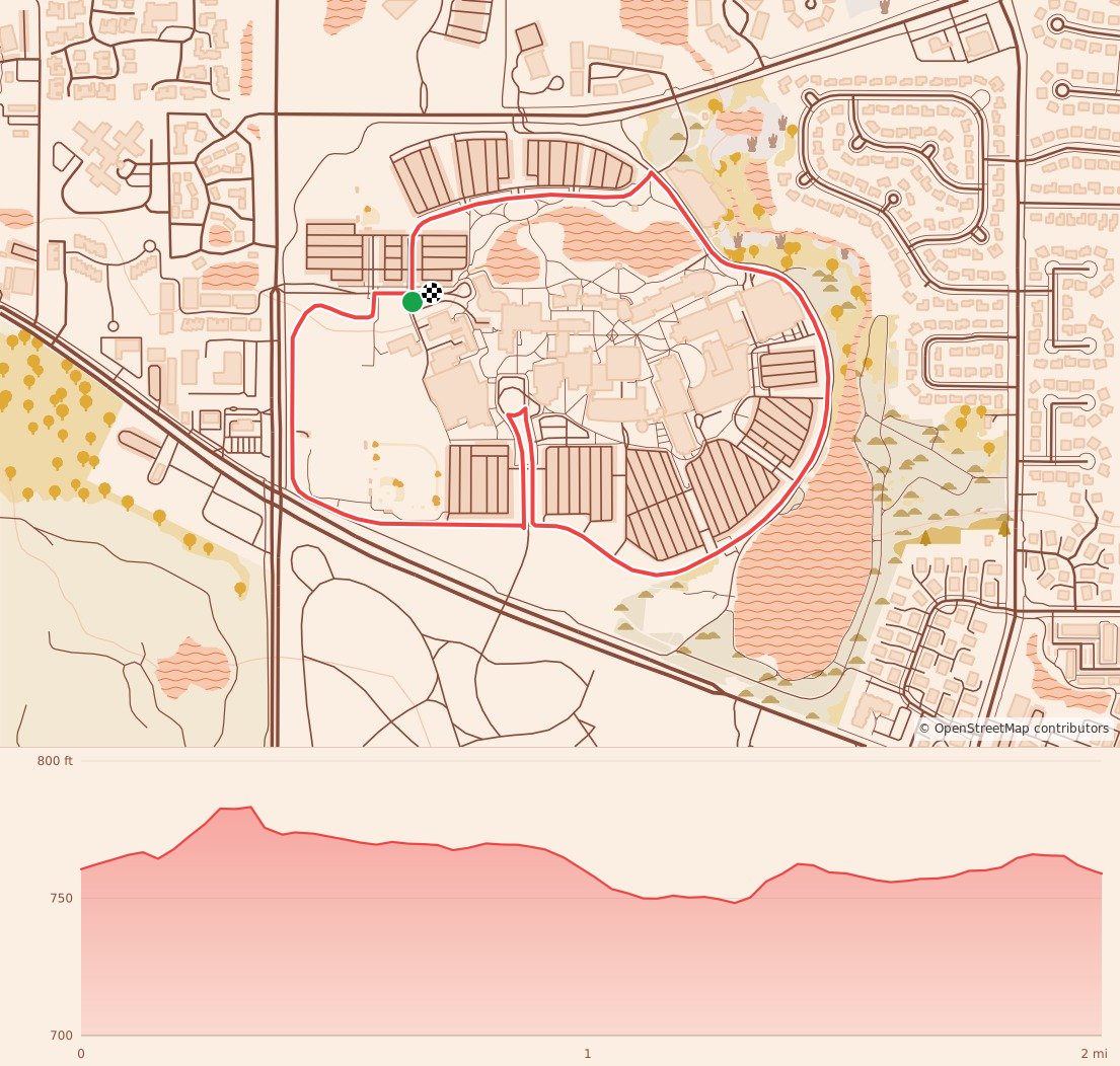 Palatine Park District Turkey Trot - 2 Miles course map and elevation profile