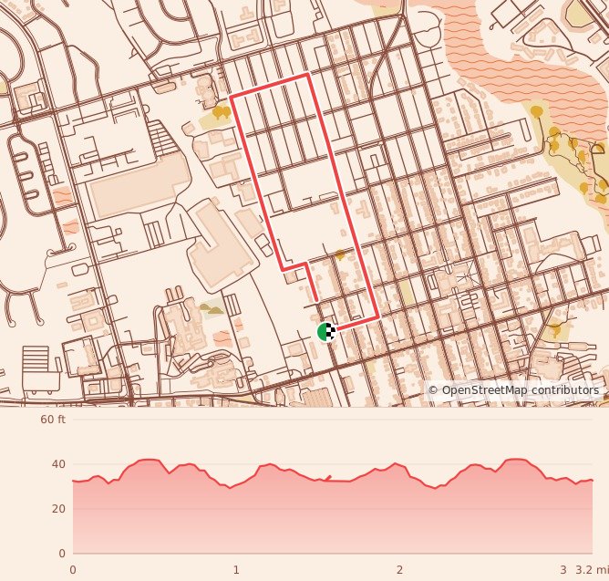 Rail Haus Turkey Burn 5K - Rail Haus Turkey Burn 5K course map and elevation profile