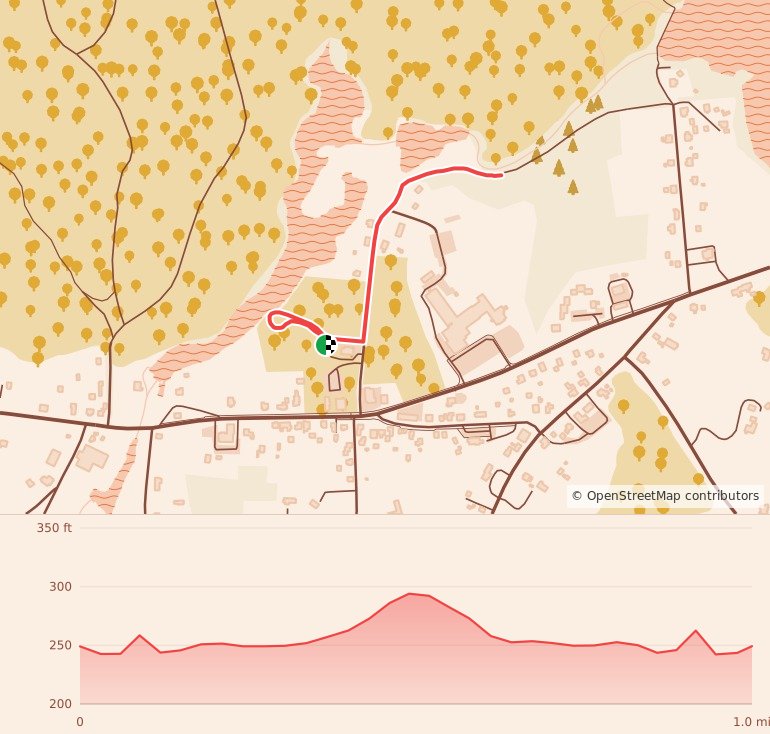 Witches Cauldron 1 Miler - 1 Mile course map and elevation profile