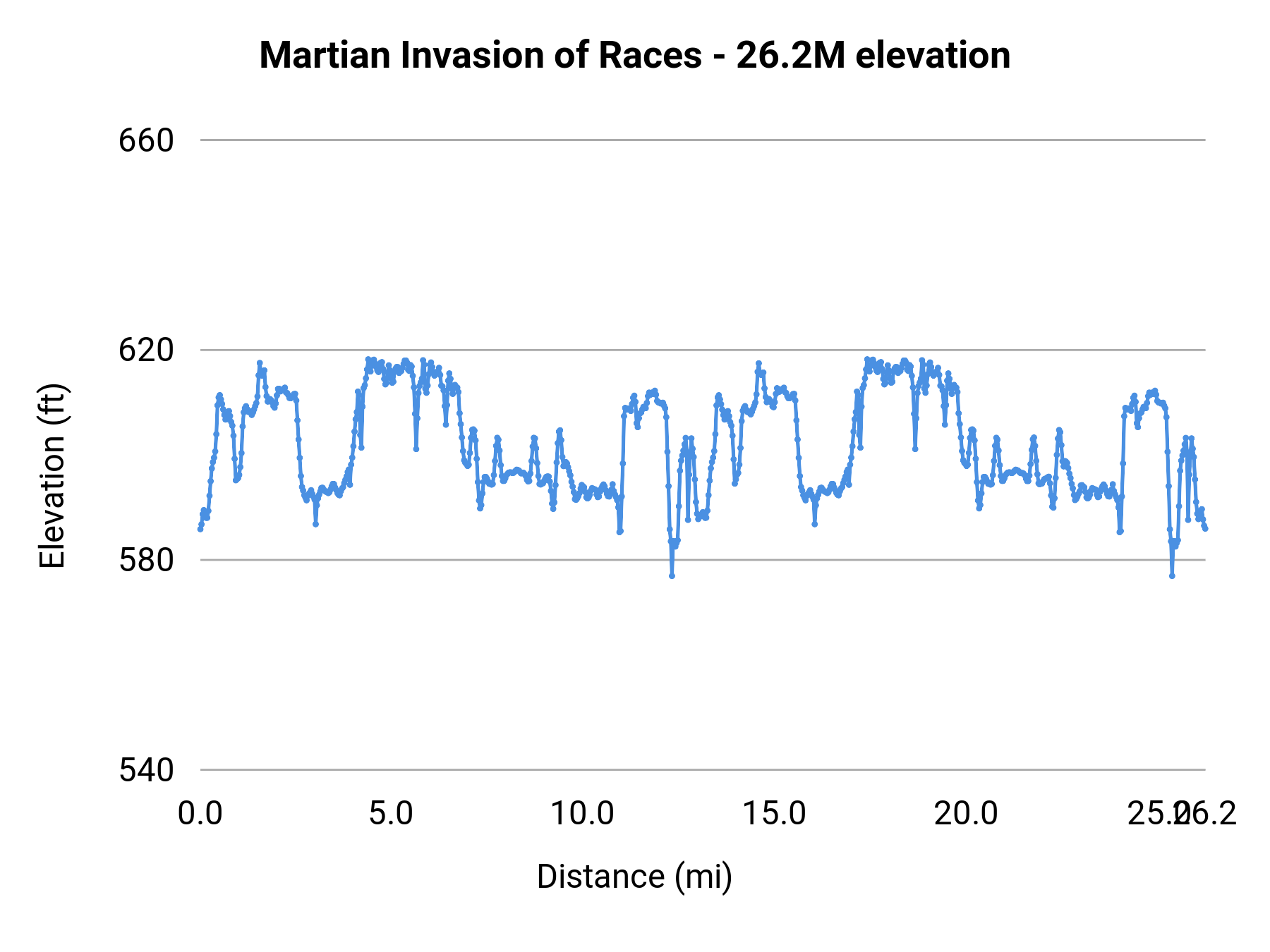 Martian Invasion of Races - 26.2M elevation profile