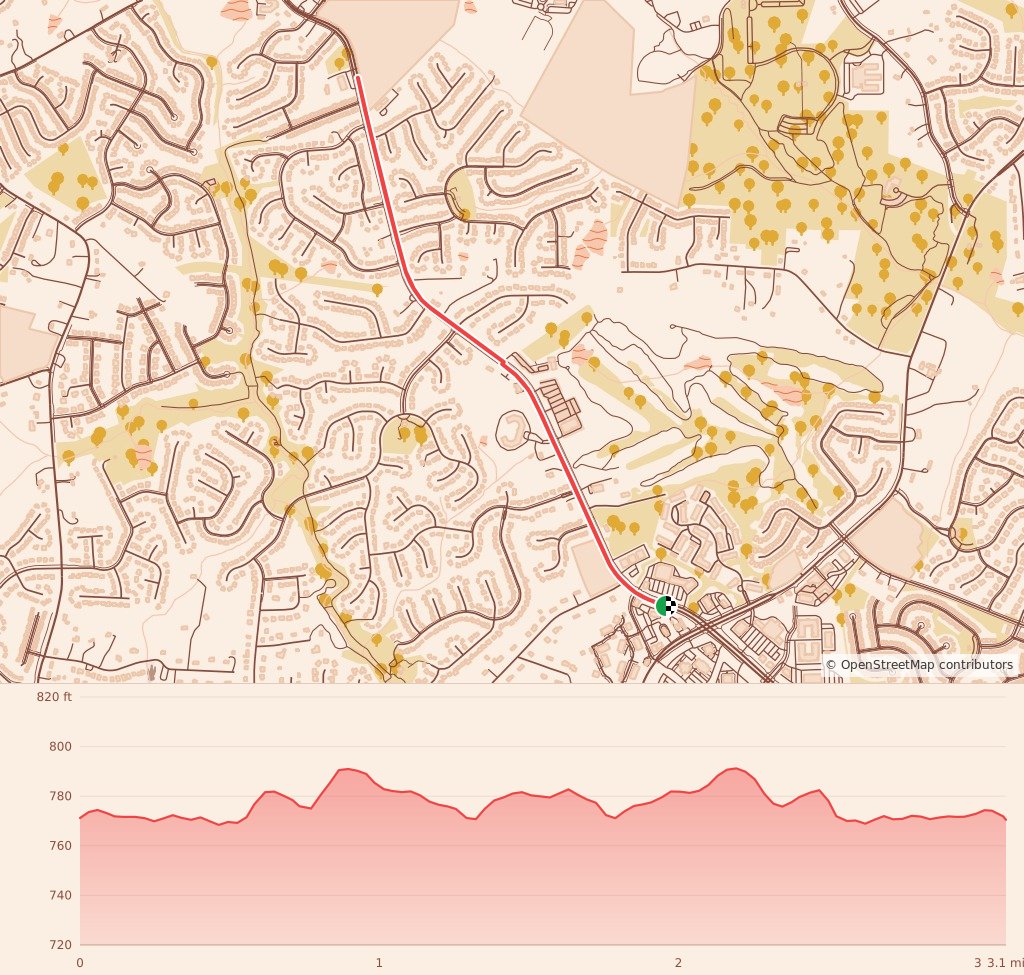UNIVERSITY CITY TURKEY TROT - 5K course map and elevation profile