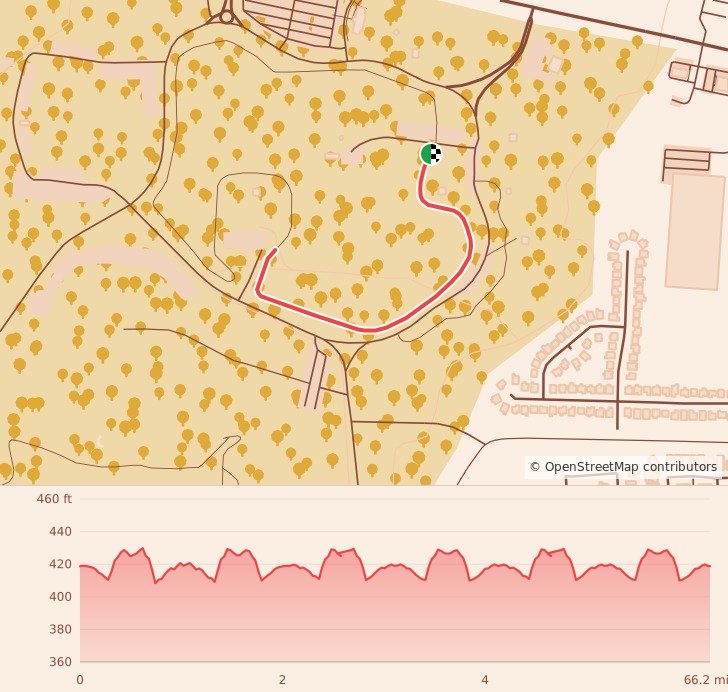 Gobbler 5K & 10K at Fort Smith, AR - 10K course map and elevation profile