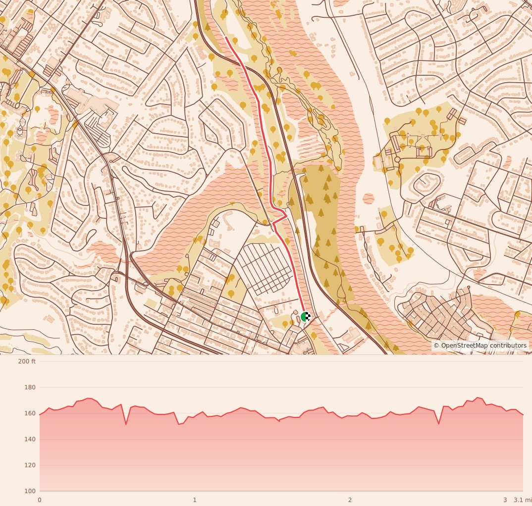 Gobbler 5K, 10K & 13.1M at Augusta, GA - 5K course map and elevation profile