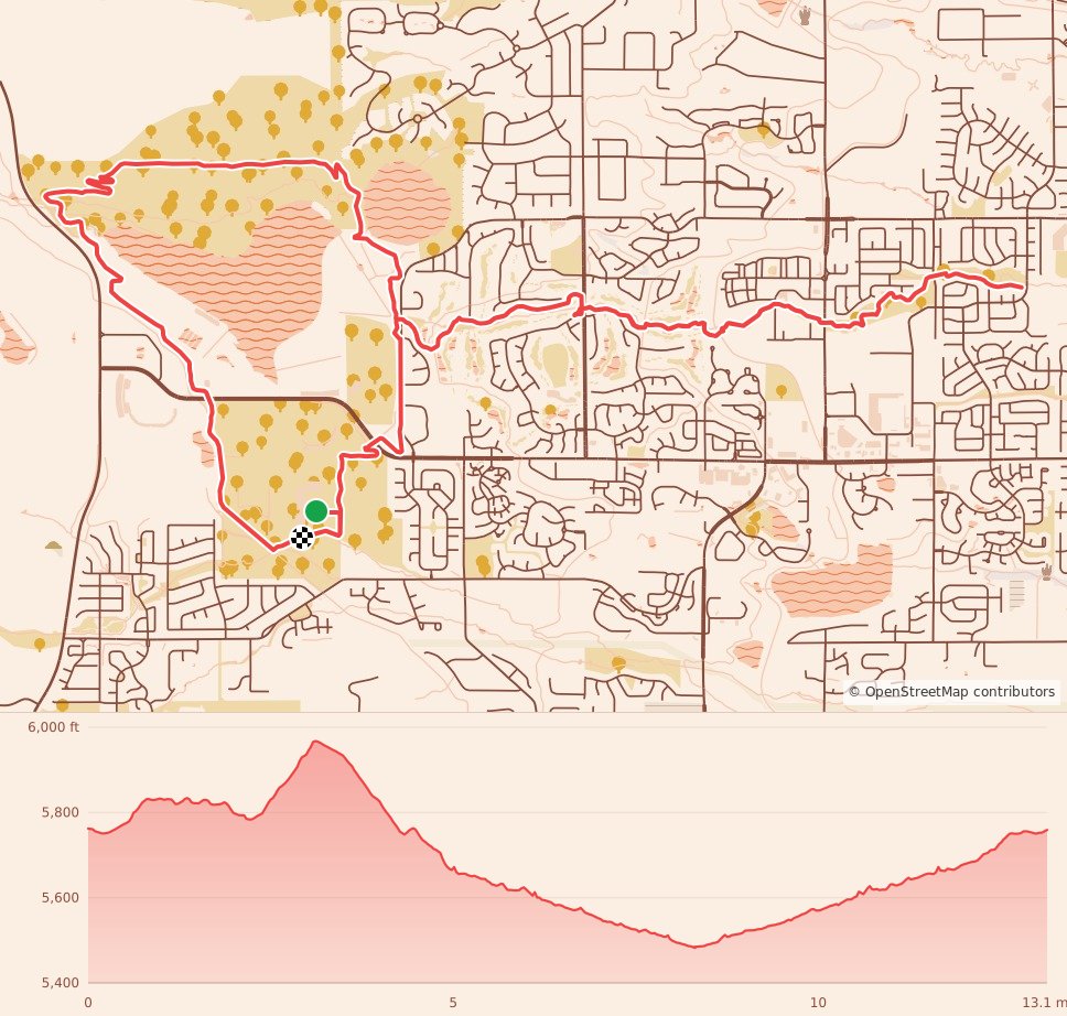 TURKEY TREK (13.1, 10k, 5k & 2k) - Half Marathon course map and elevation profile