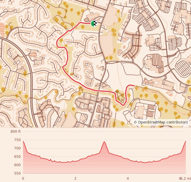 Gobbler 5K, 10K, & 13.1M at Charlotte, NC - 10K course map and elevation profile