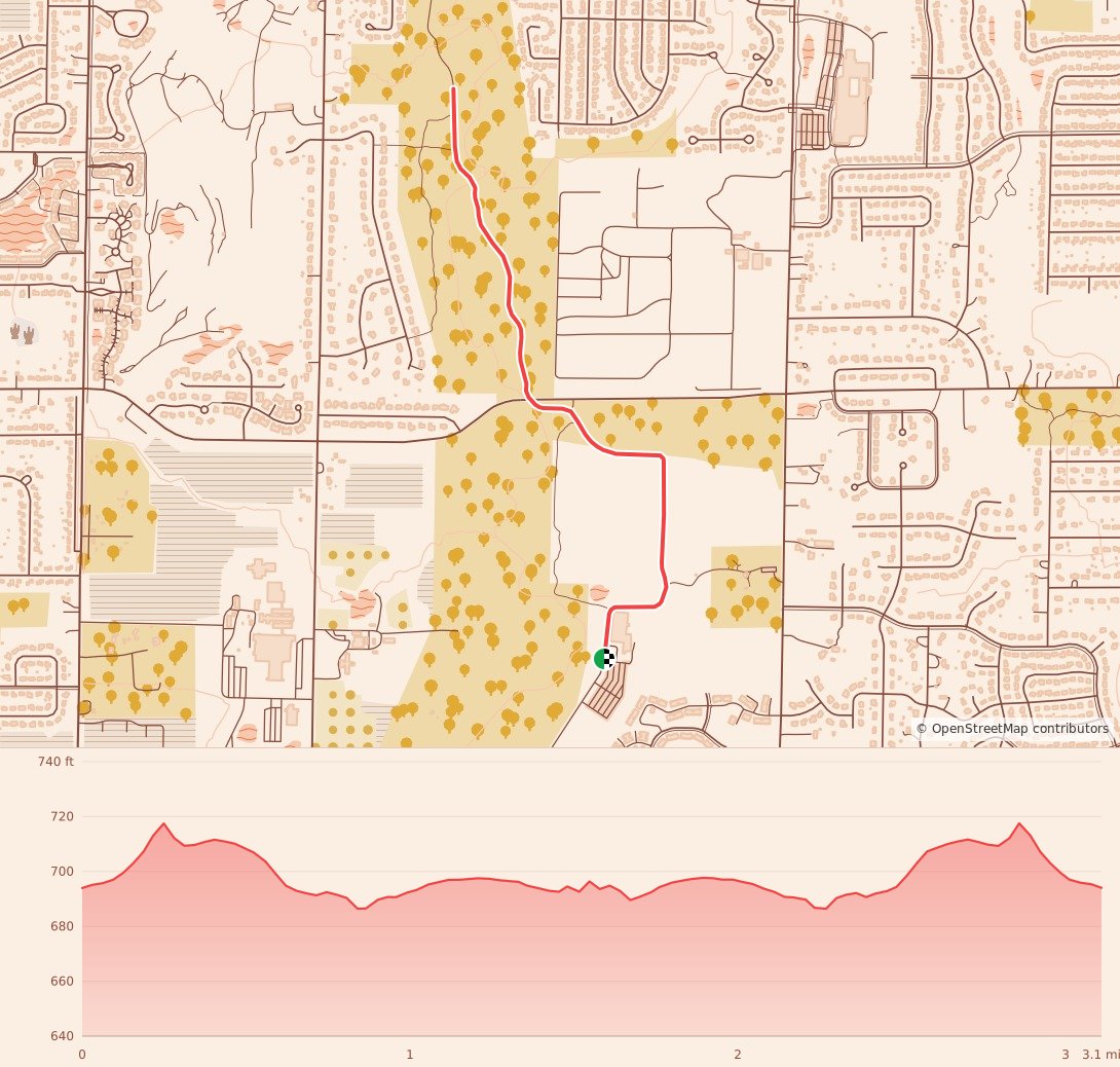 Candy Cane Course - Milwaukee - 5K course map and elevation profile