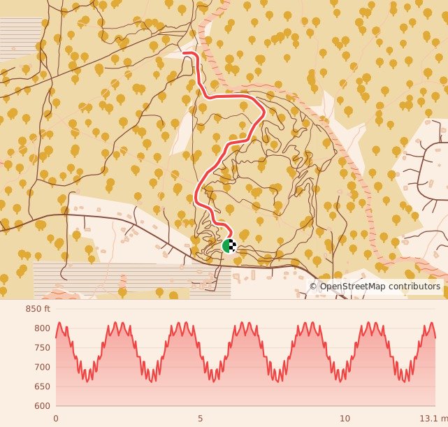 Holiday 5K, 10K, & 13.1M at Stockbridge, GA - Half Marathon course map and elevation profile