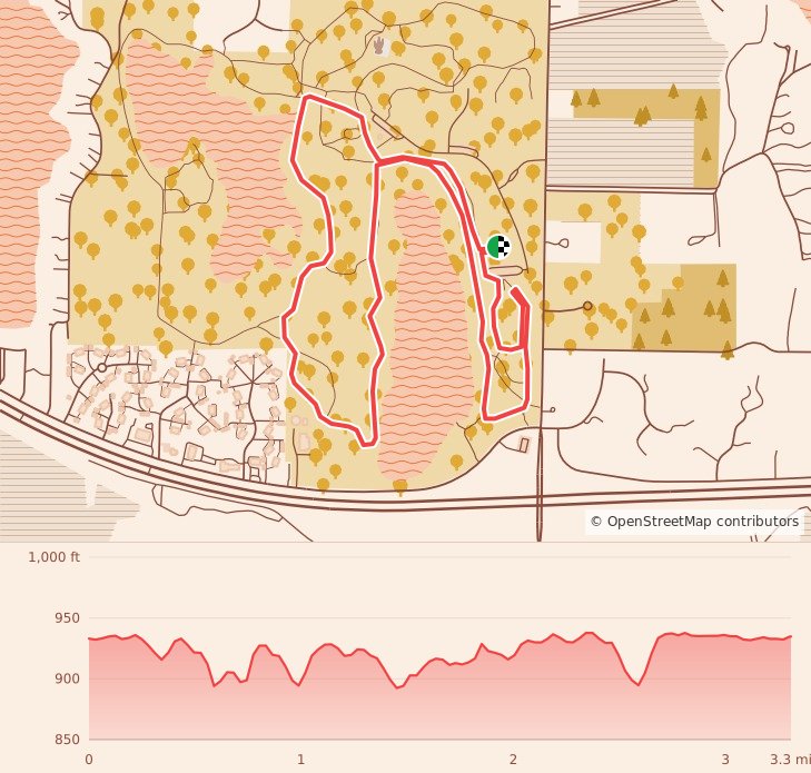 Bucks & Does 13.1 Pointer - 5 Pointer course map and elevation profile