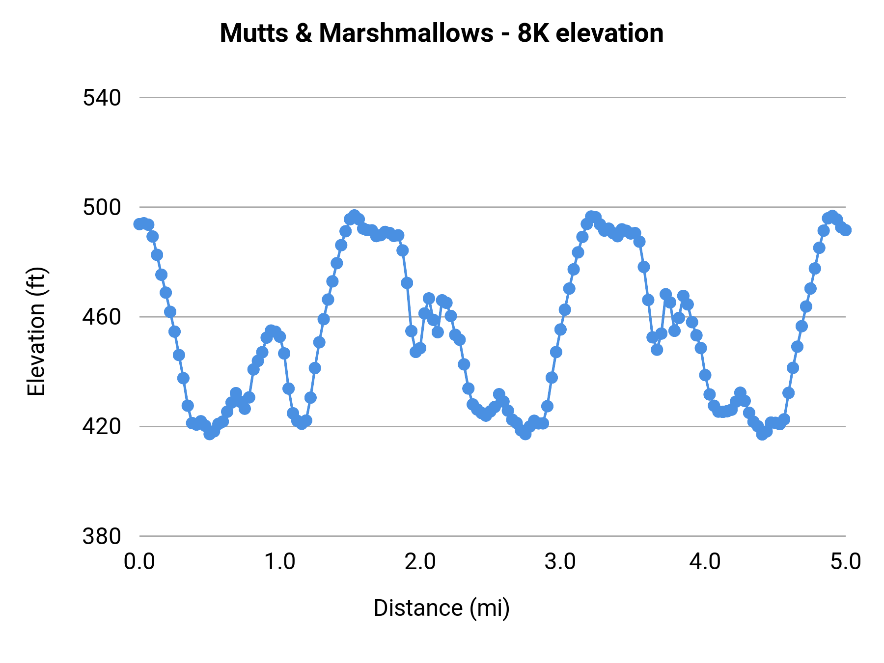 Mutts & Marshmallows - 8K elevation profile