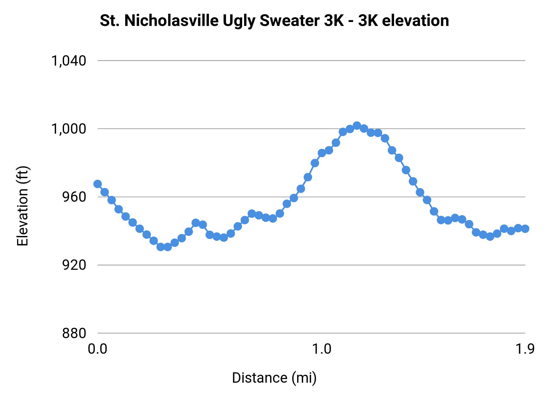 St. Nicholasville Ugly Sweater 3K - 3K elevation profile