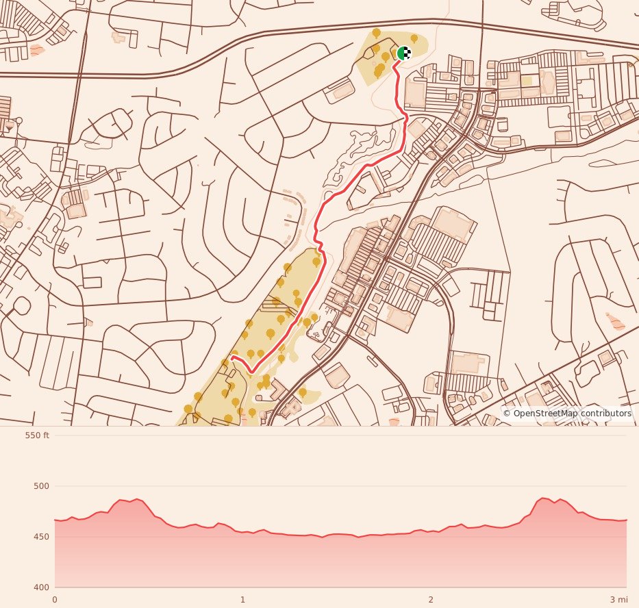 Turkey Trails - Nashville - 5K course map and elevation profile