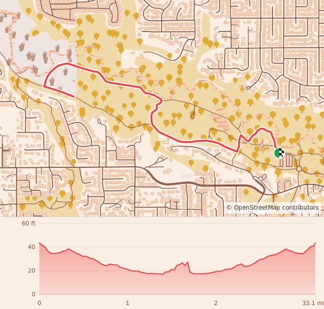 Gobbler 5K, 10K, 13.1M at Vancouver, WA - 5K course map and elevation profile