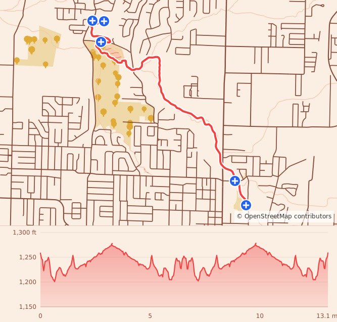 Turkey Trails - Fayetteville - Half Marathon course map and elevation profile