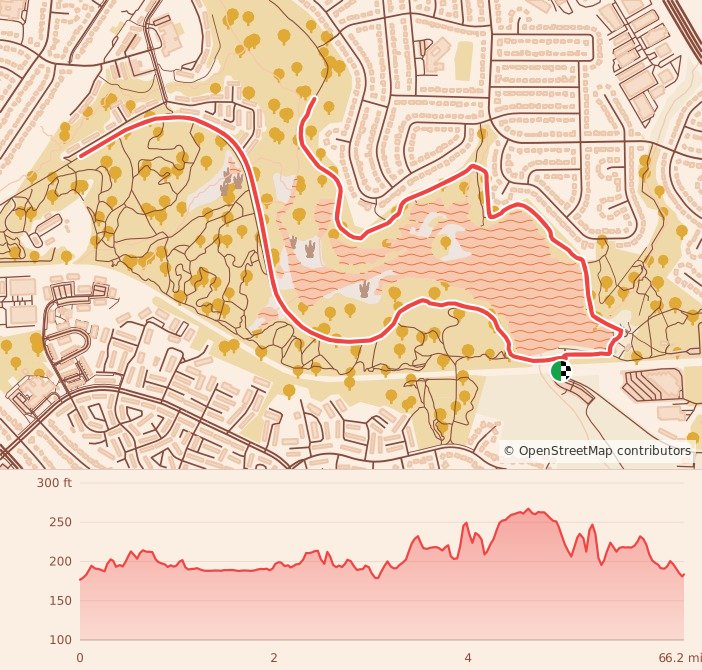 Salute to Veterans 5K/10K/Half Marathon - Metro Washington DC - 10K course map and elevation profile