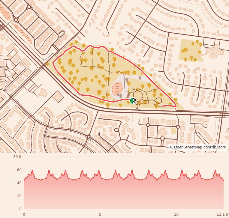 Gobbler 5K, 10K & 13.1M at Wilmington, NC - Half Marathon course map and elevation profile