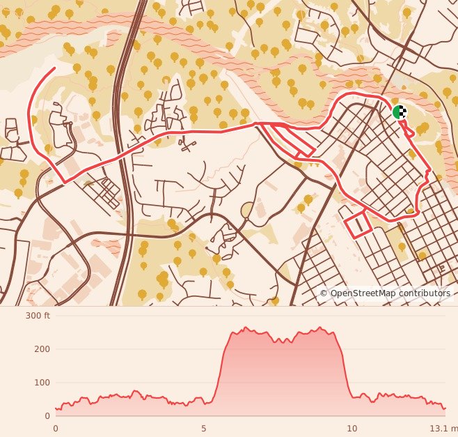 Fredericksburg Blue and Gray Half Marathon - Half Marathon course map and elevation profile