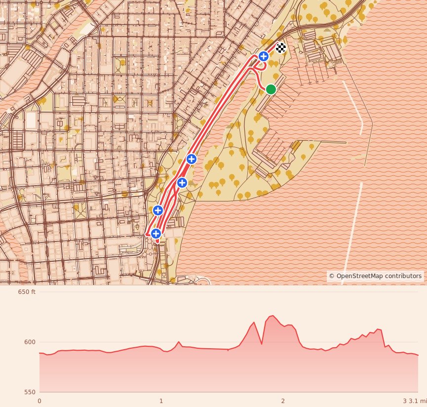 Milwaukee Turkey Trot 5K & 8K - 5K course map and elevation profile