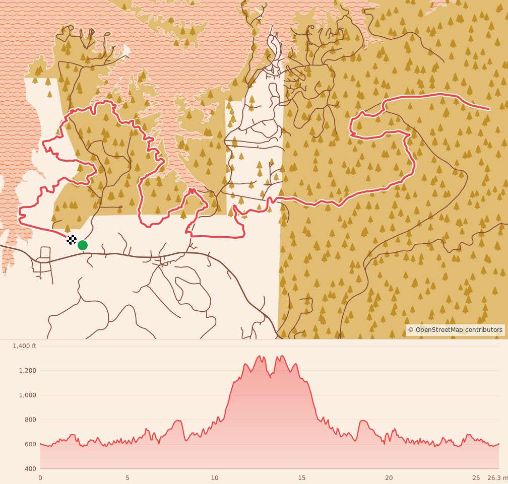LOViT Marathon - Marathon course map and elevation profile