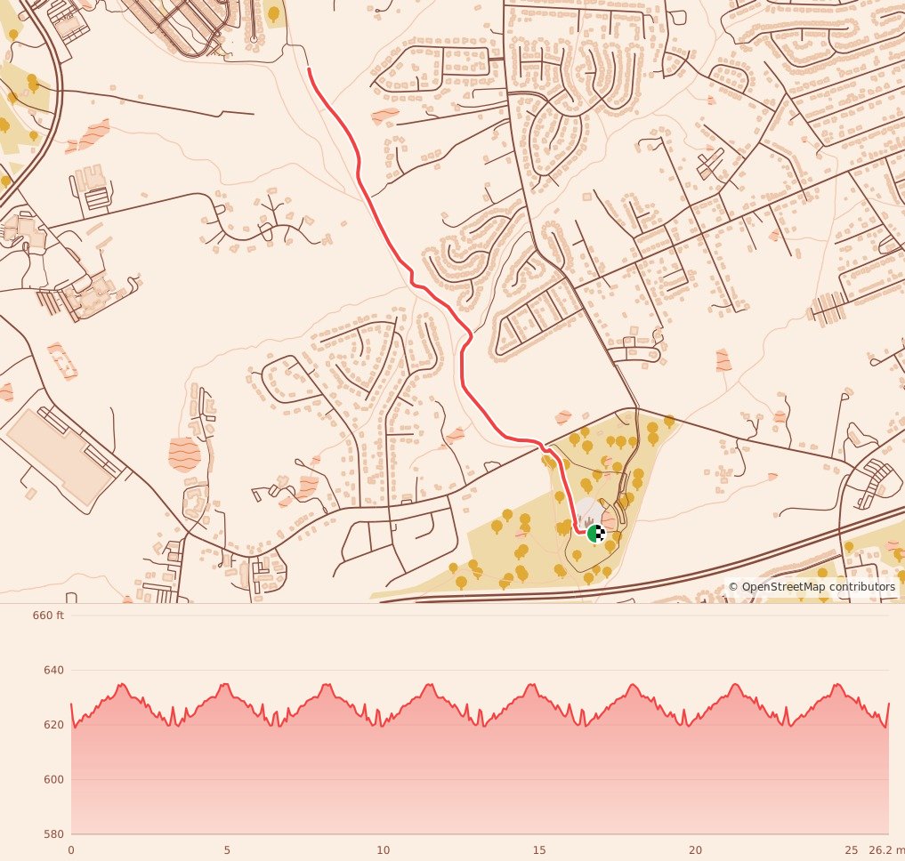 Gobbler 5K, 10K, 13.1M & 26.2M at Concord, NC - Marathon course map and elevation profile