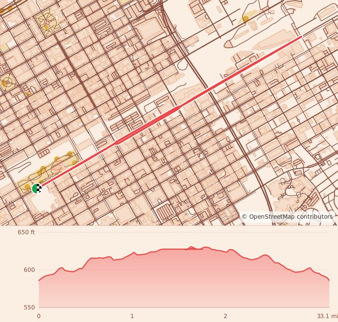 UAB Veterans Day 5K presented by Viva Health - 5K course map and elevation profile