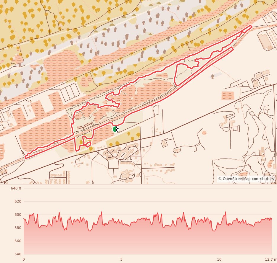 The Forge Trail Run Festival - Half Marathon course map and elevation profile