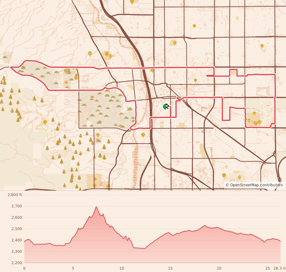 Garmin Marathon Tucson - Marathon course map and elevation profile