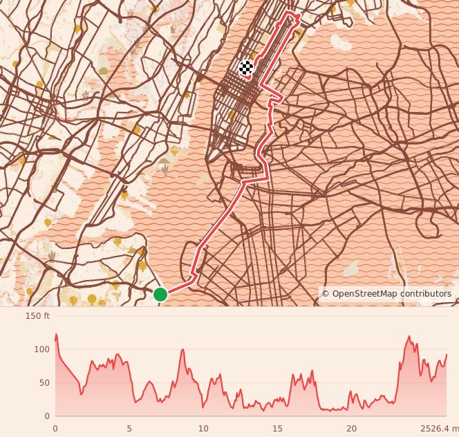 TCS New York City Marathon - Marathon course map and elevation profile