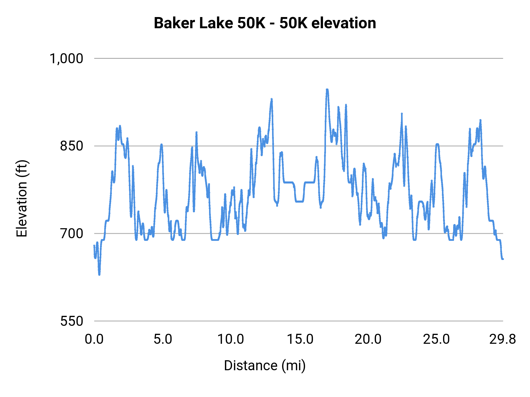 Baker Lake 50K - 50K elevation profile