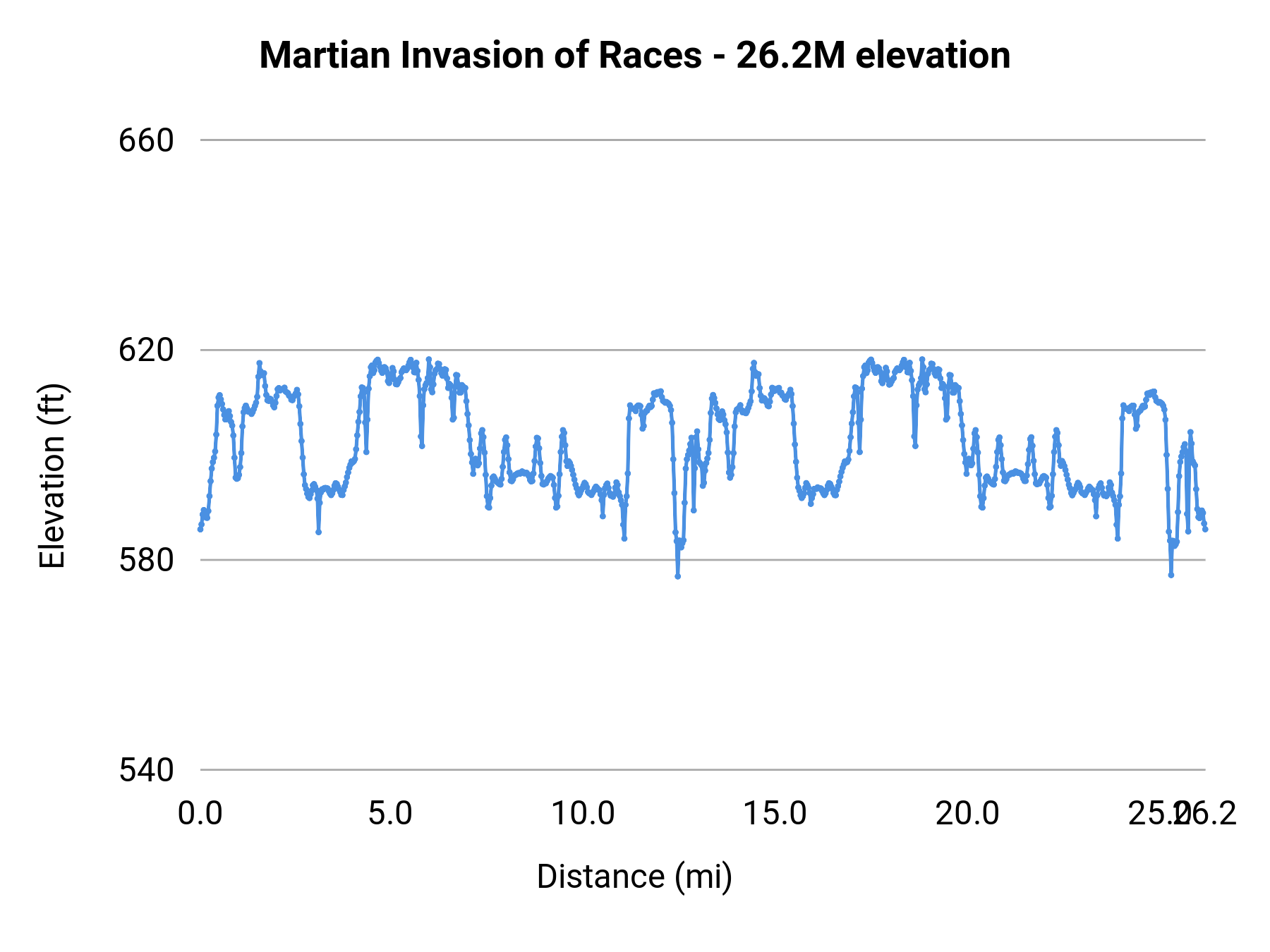 Martian Invasion of Races - 26.2M elevation profile