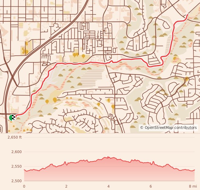 Friday the 13K - St. George - 13K course map and elevation profile