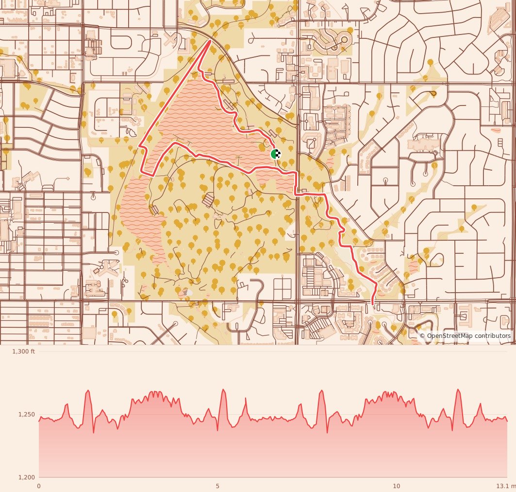 Turkey Trails - Lincoln - Half Marathon course map and elevation profile