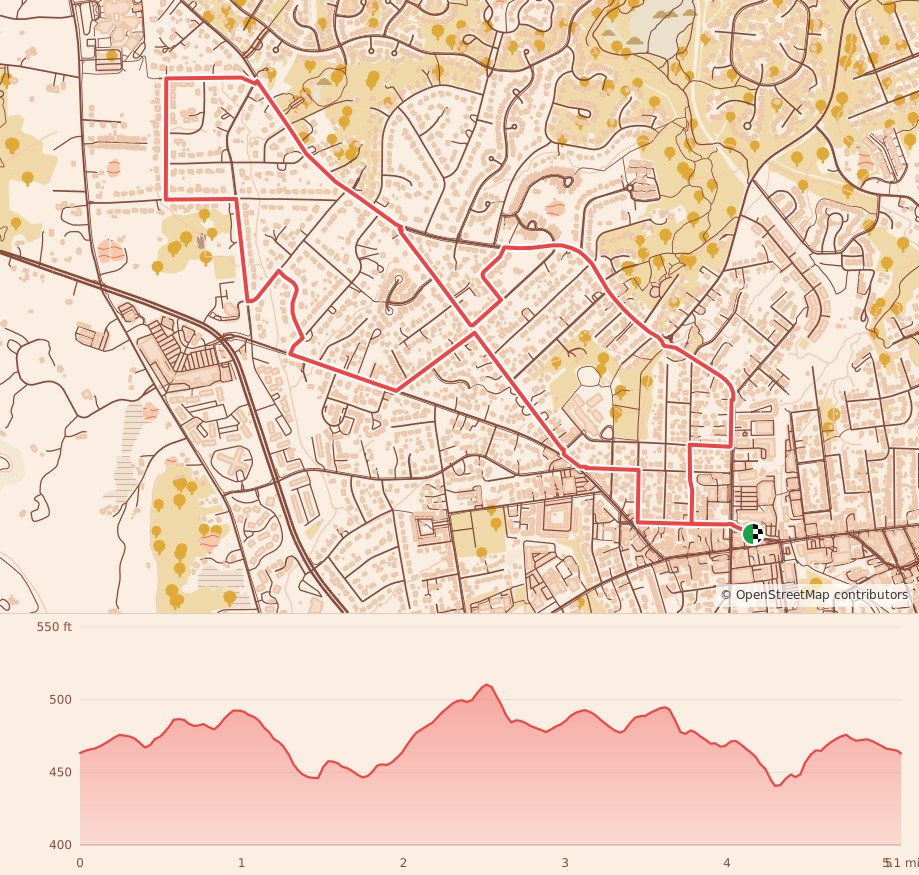 Gallop & Gorge 8K - 8K course map and elevation profile