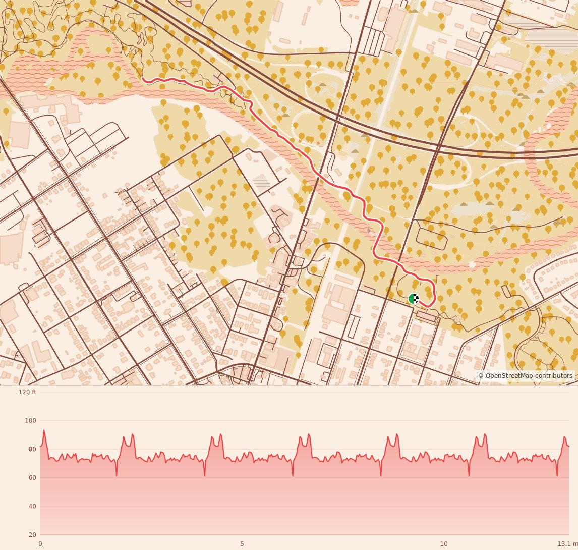 Holiday 5K, 10K, & 13.1M at Rocky Mount, NC - Half Marathon course map and elevation profile