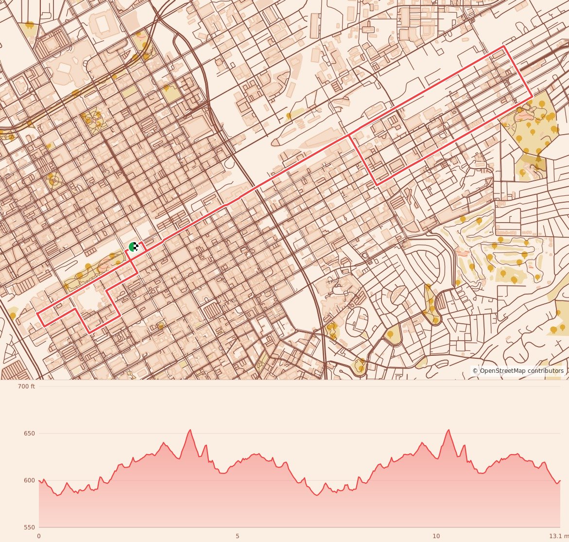 KultureCity Birmingham Race presented by HADRIAN - Half Marathon course map and elevation profile