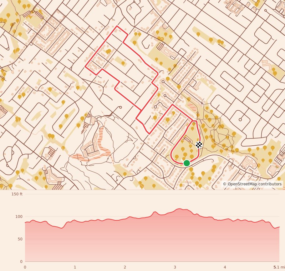 Westfield Turkey Trot * 5 MILE * 5280 Run * PracticeHard Mile * - 5 Miles course map and elevation profile