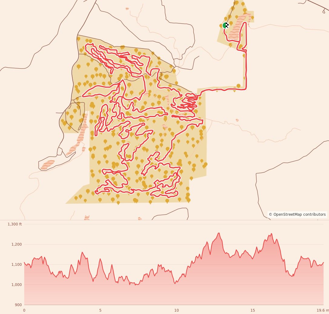 Austin Rattler MTB - 20 Mile course map and elevation profile